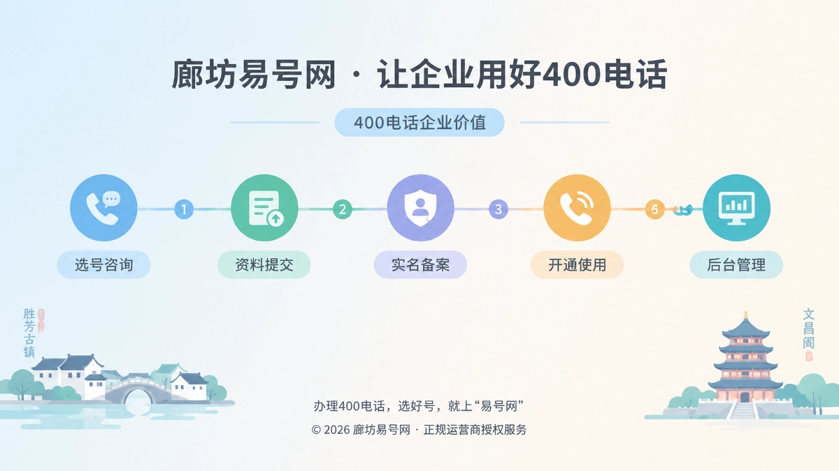 廊坊易号网400电话后台管理