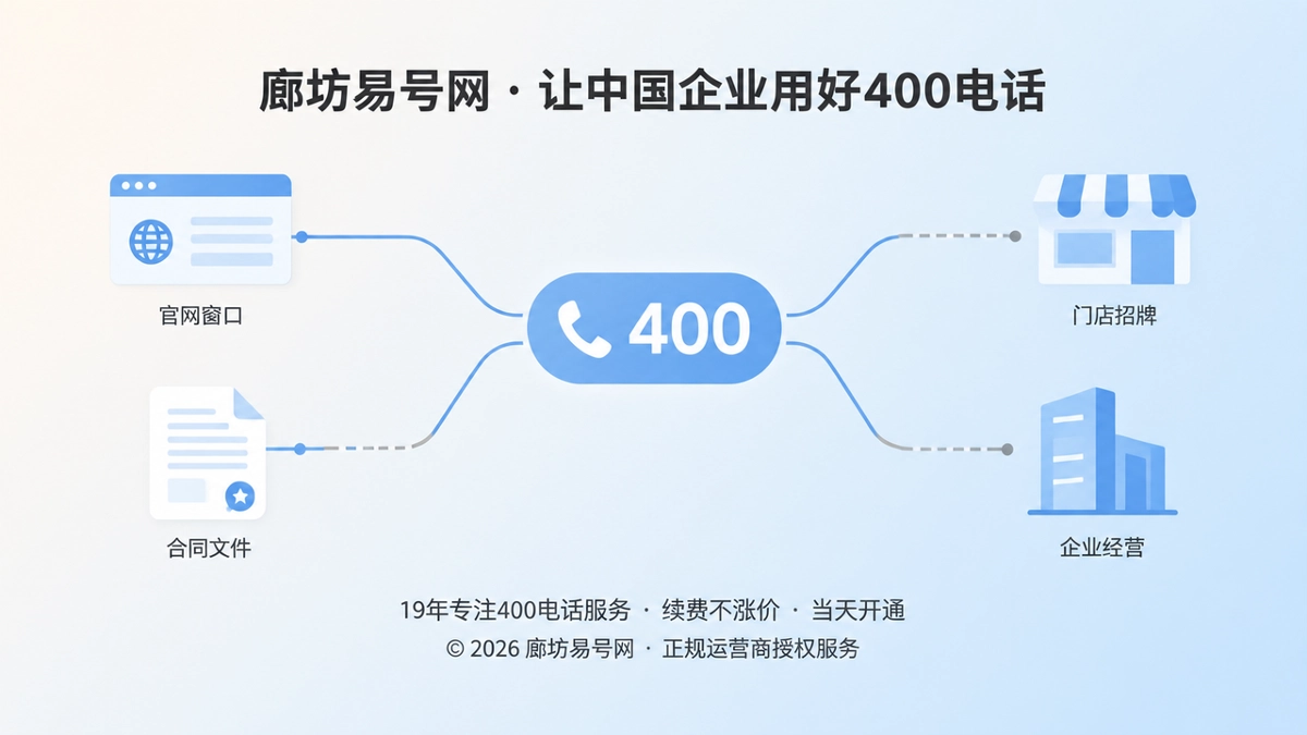 400电话与企业长期经营资料连接的抽象示意首图