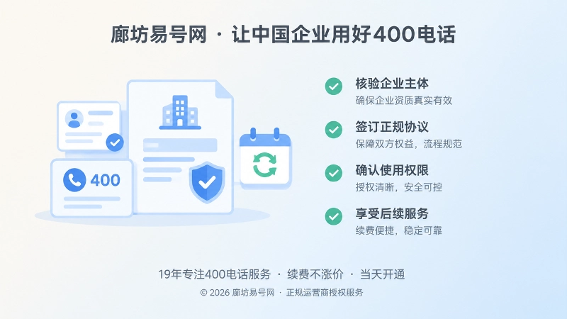 左图右文式展示400电话办理核验主体、协议与管理权限的扁平插画