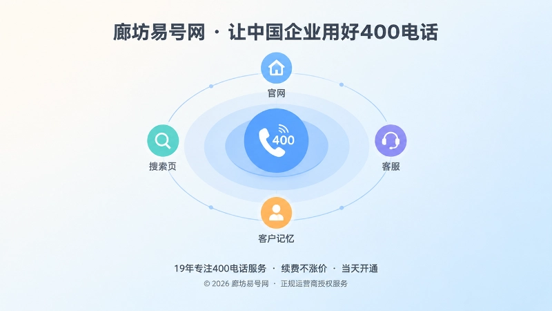 抽象场景式展示400号码连接官网、搜索与客服的同心圆扁平插画