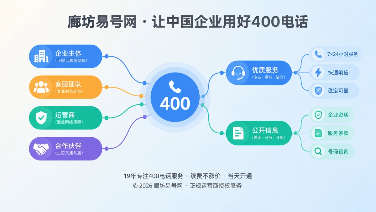 400电话通信责任链抽象扁平插画