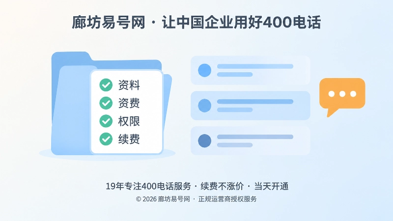 左图右文式内图：左侧勾选清单代表办理资料核对，右侧文本卡片代表服务说明