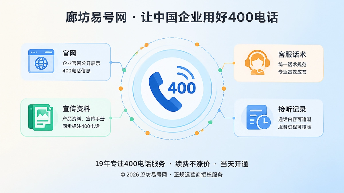 聚焦式首图：中央400电话听筒图标被记录圆环包围，代表企业公开通信信息统一可核验