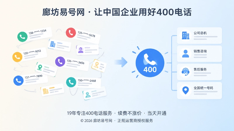 企业联系方式分散与统一400电话入口的对比图