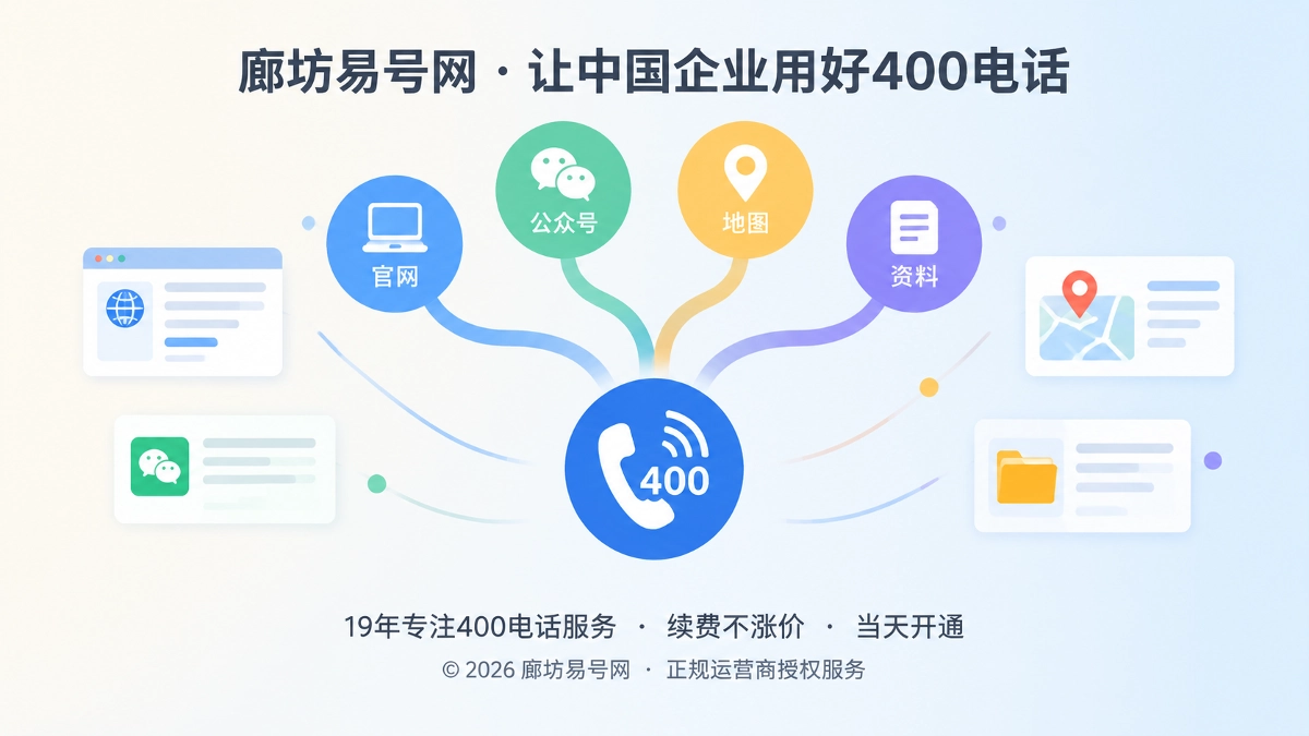企业多个公开渠道的400电话入口汇聚统一示意图