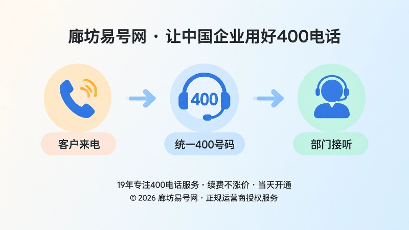 400电话服务交接时间线式插图