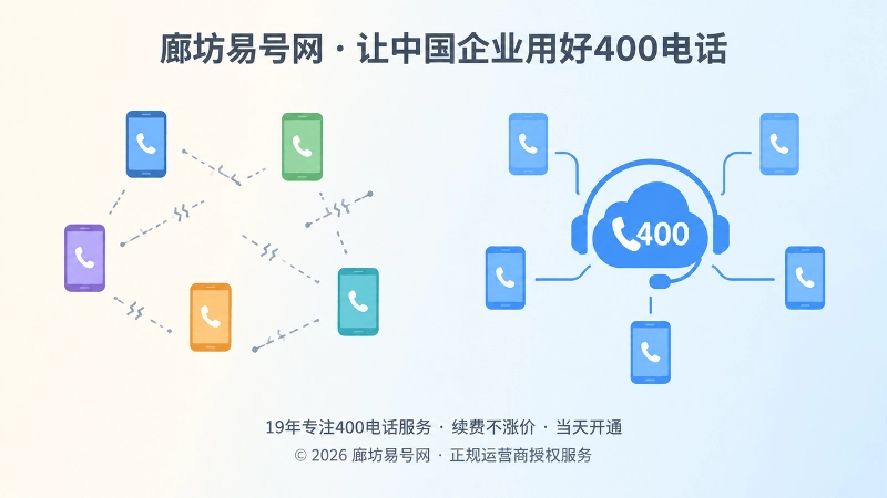 个人号码与400电话入口对比插图