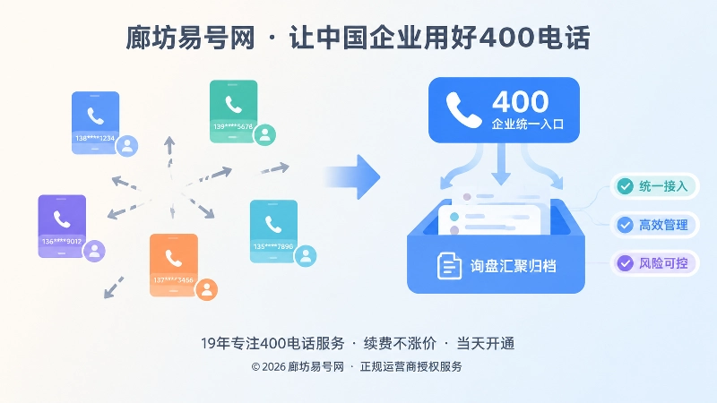 个人号码分散与企业400统一入口对比