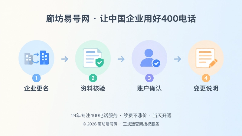 企业通信资料迁移时间线插画