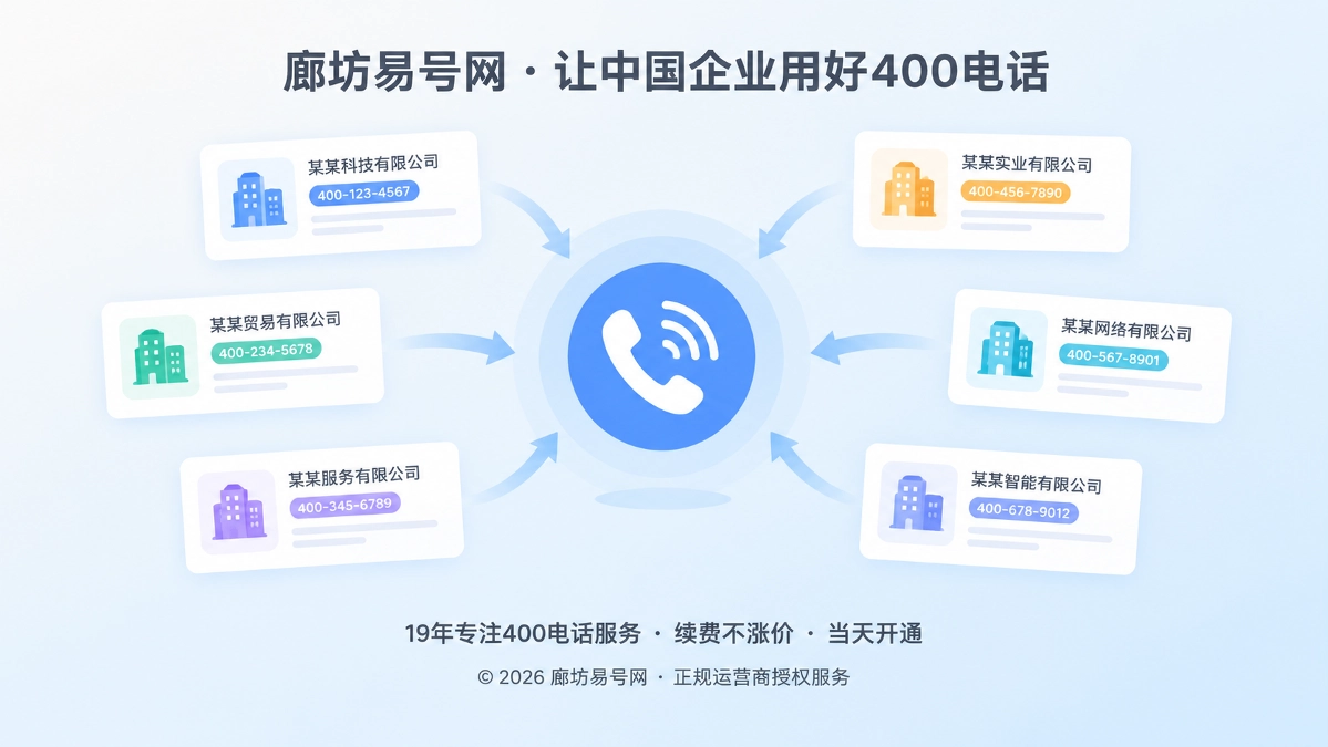 企业更名后400电话通信身份聚焦管理插画