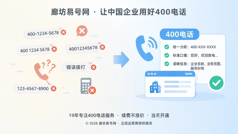 对比式400电话办理误区与标准表达示意图