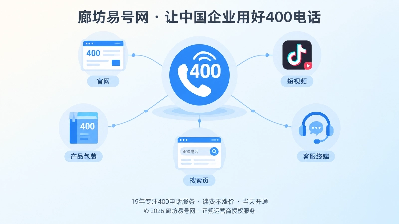 抽象场景式多渠道统一展示400电话示意图