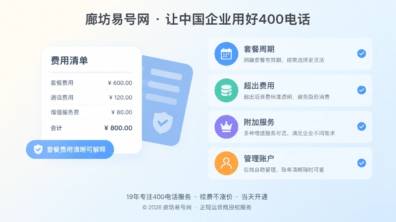 左图右文式套餐费用核对插画