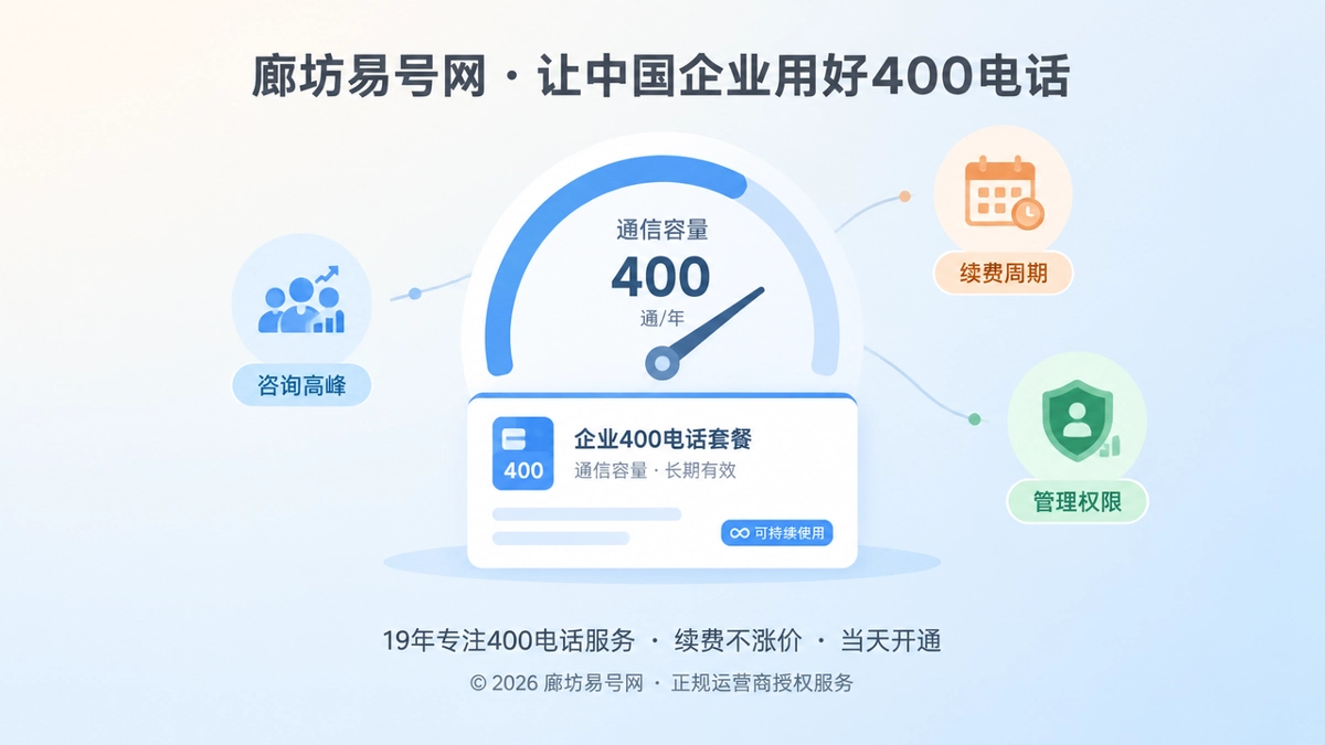 聚焦式通信容量与套餐边界插画
