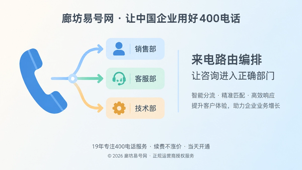 400电话来电路由编排示意图