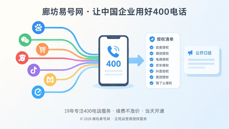 多条彩色路径汇聚到电话入口的抽象扁平插画