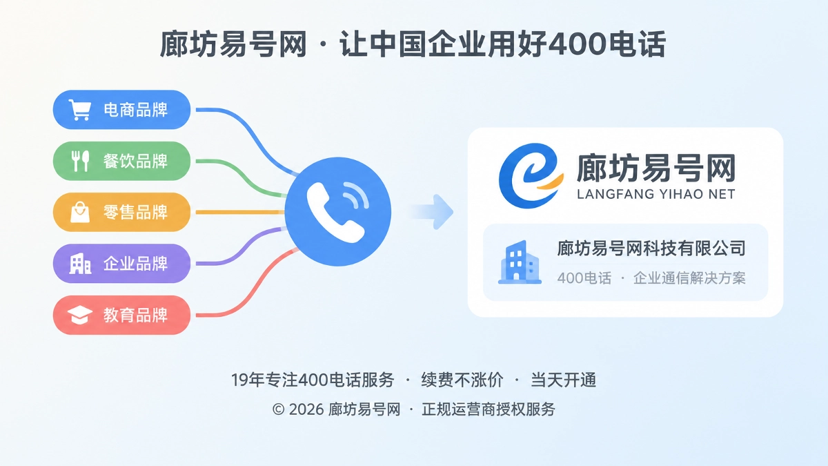 2026年400电话办理避坑：一号多身份风险解析