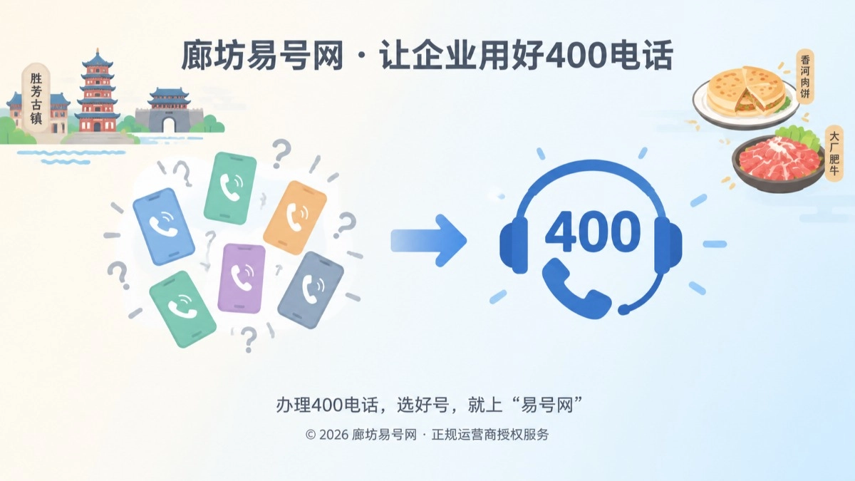 2026年廊坊易号网(lf.400.cn)上线，助力广阳企业办好400电话